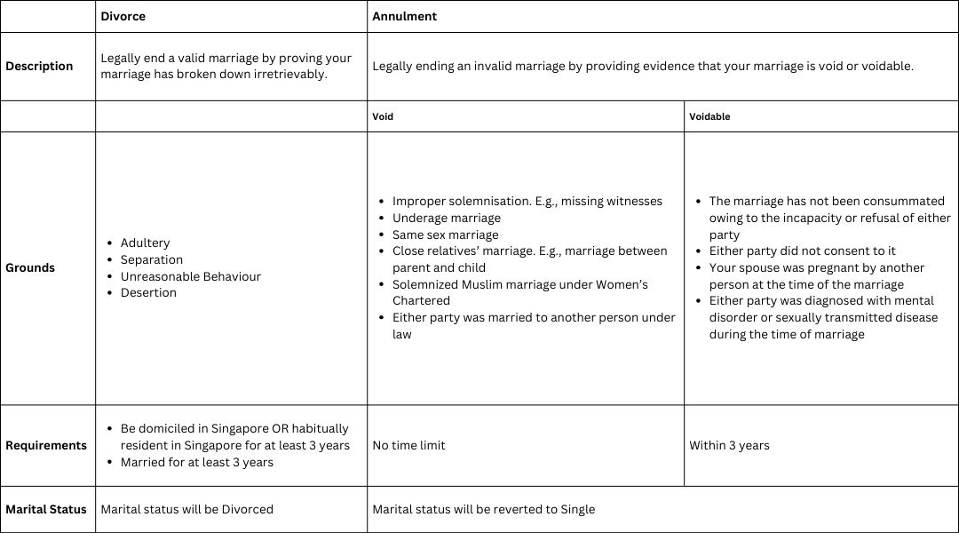 Summary of Differences